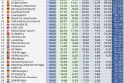 欧冠奖金：巴黎&国米均超过1.35亿欧，若能夺冠再添0.1亿